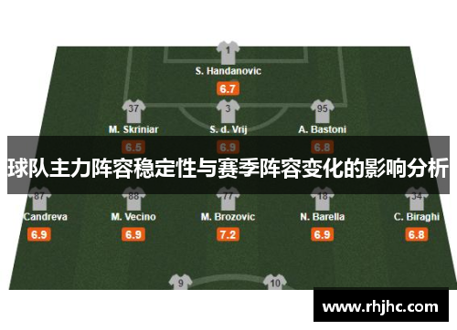 球队主力阵容稳定性与赛季阵容变化的影响分析
