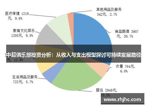 中超俱乐部投资分析：从收入与支出模型探讨可持续发展路径